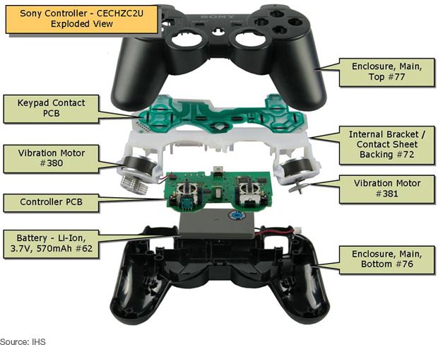 Sony_PS3_CECH-2001A_Game_Console_-_Controller_Exploded_View_zpspcrm840o.jpg