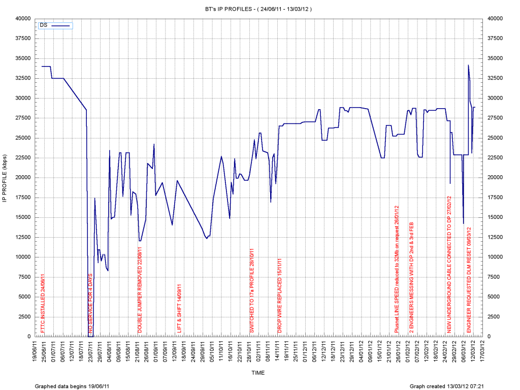 IP_PROFILES20120313.png