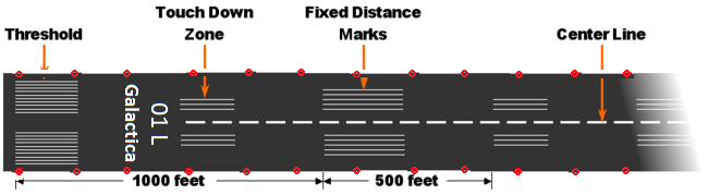 RunwayDiagram_edit.png